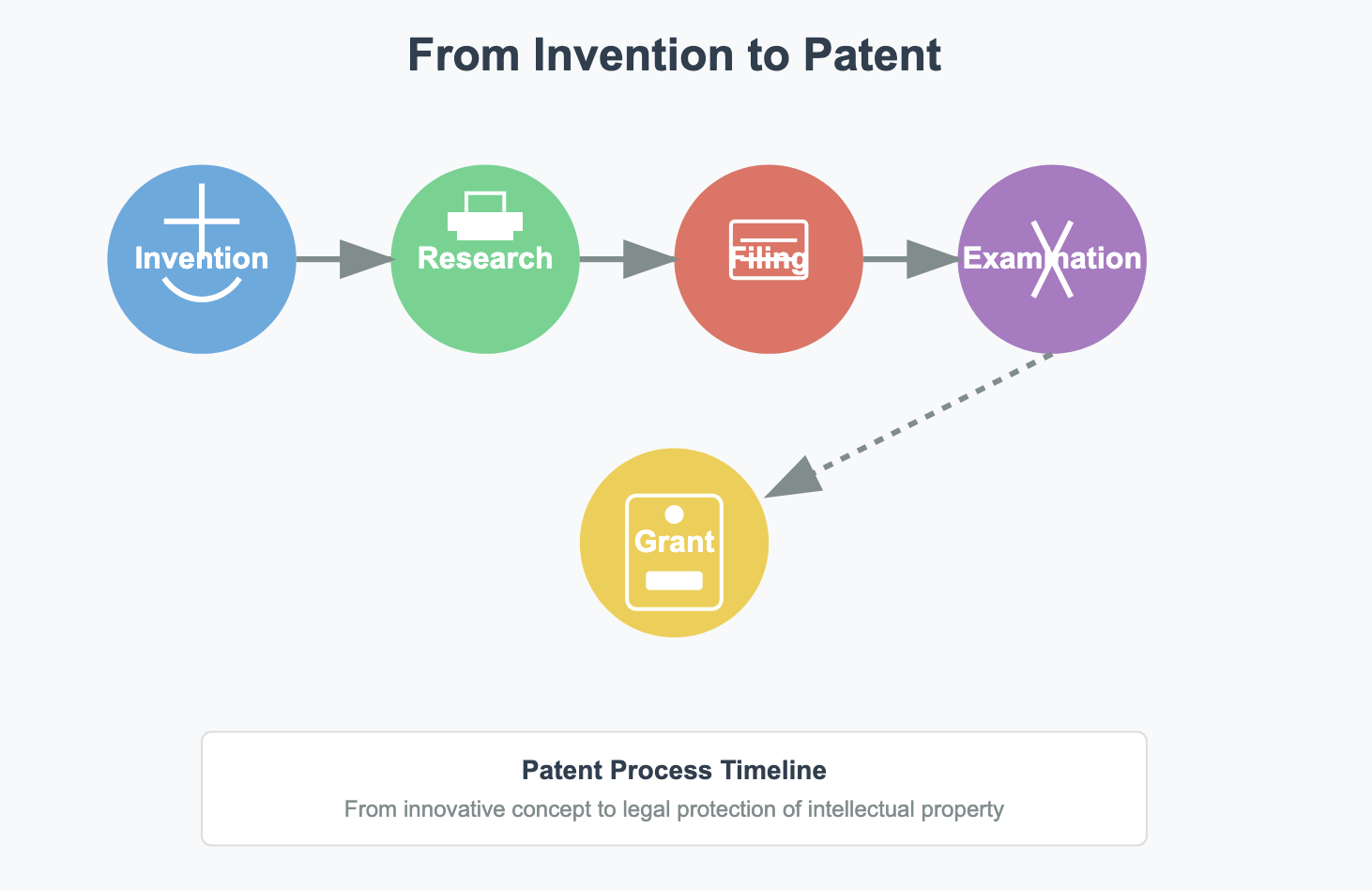 patent process