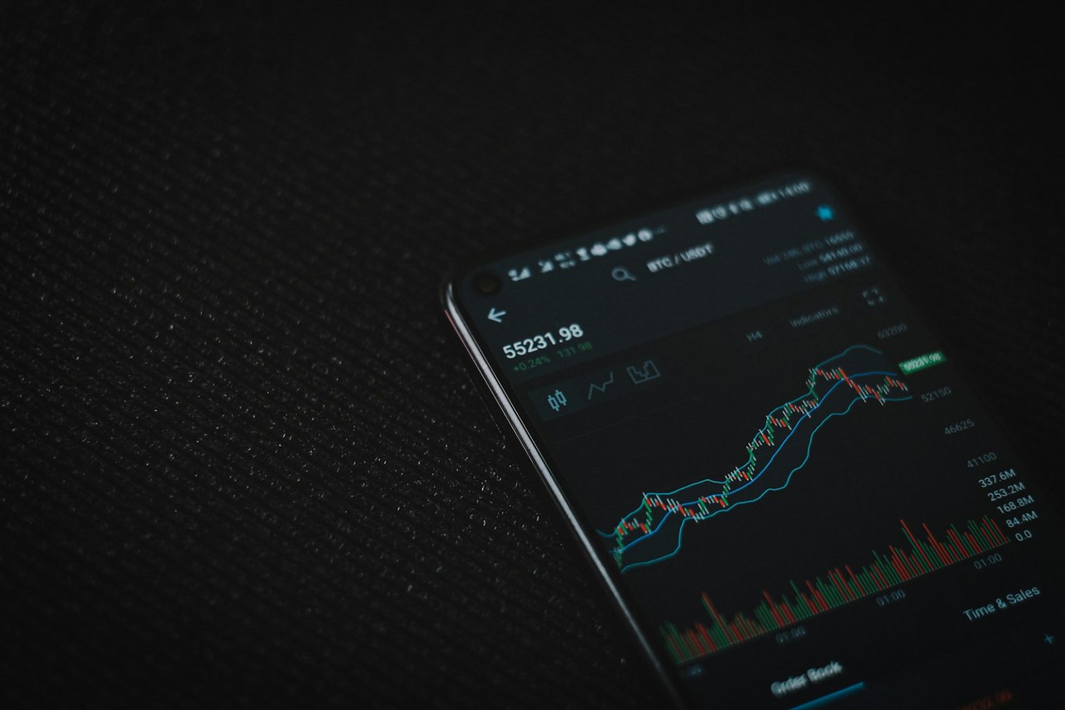 Market Prices Hold Steady Despite Weakening Outlook