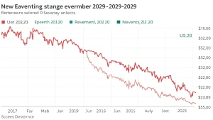 nutanix stock earnings
