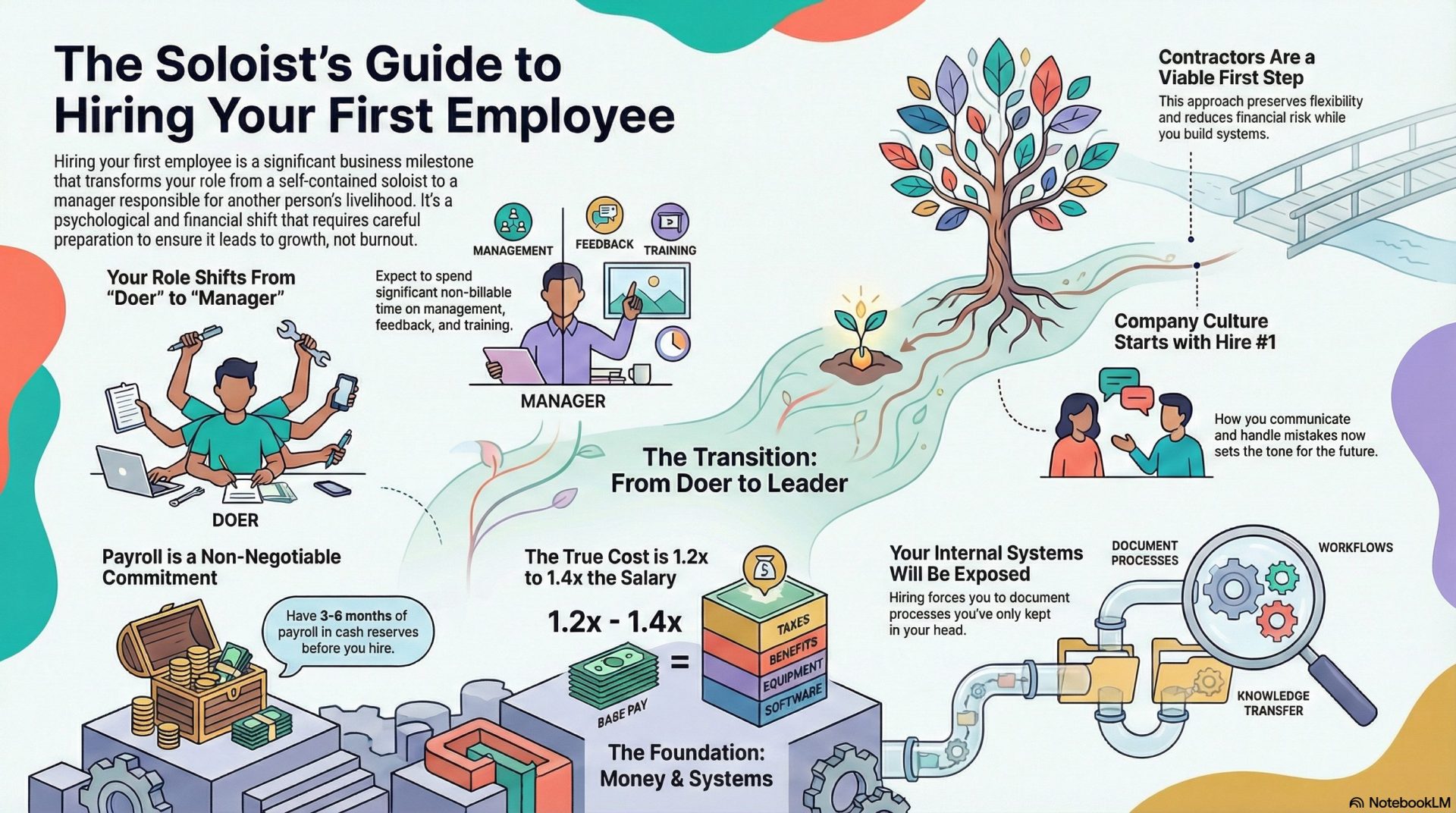 14_things_to_know_before_bringing_on_first_employee