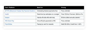quarterly tax payment tools self employed