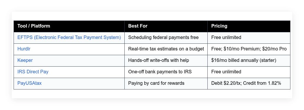 quarterly tax payment tools self employed