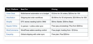 affordable order management self employed sellers