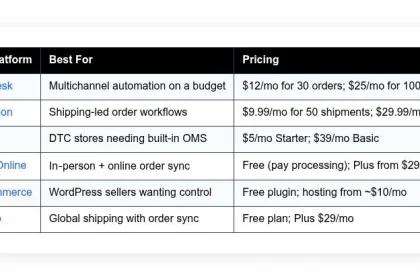 affordable order management self employed sellers