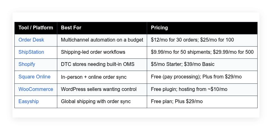 affordable order management self employed sellers
