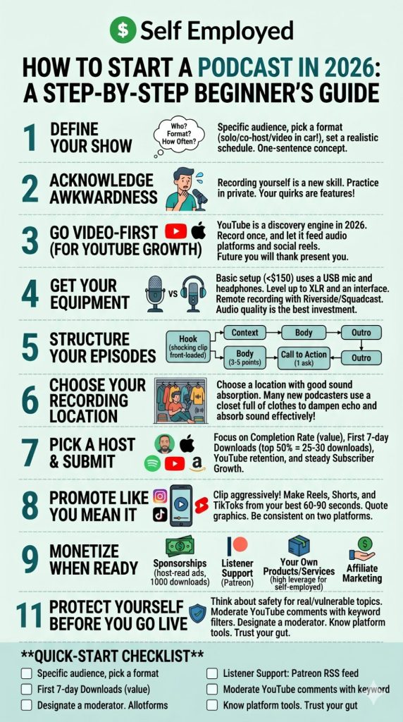 how to start a podcast guide