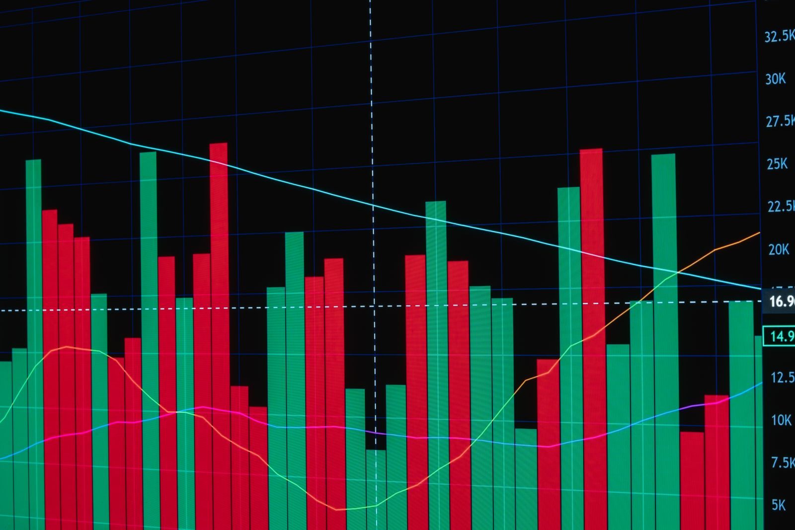 Red and green bar chart depicting fluctuating financial data with lines on a dark background; August CPI report