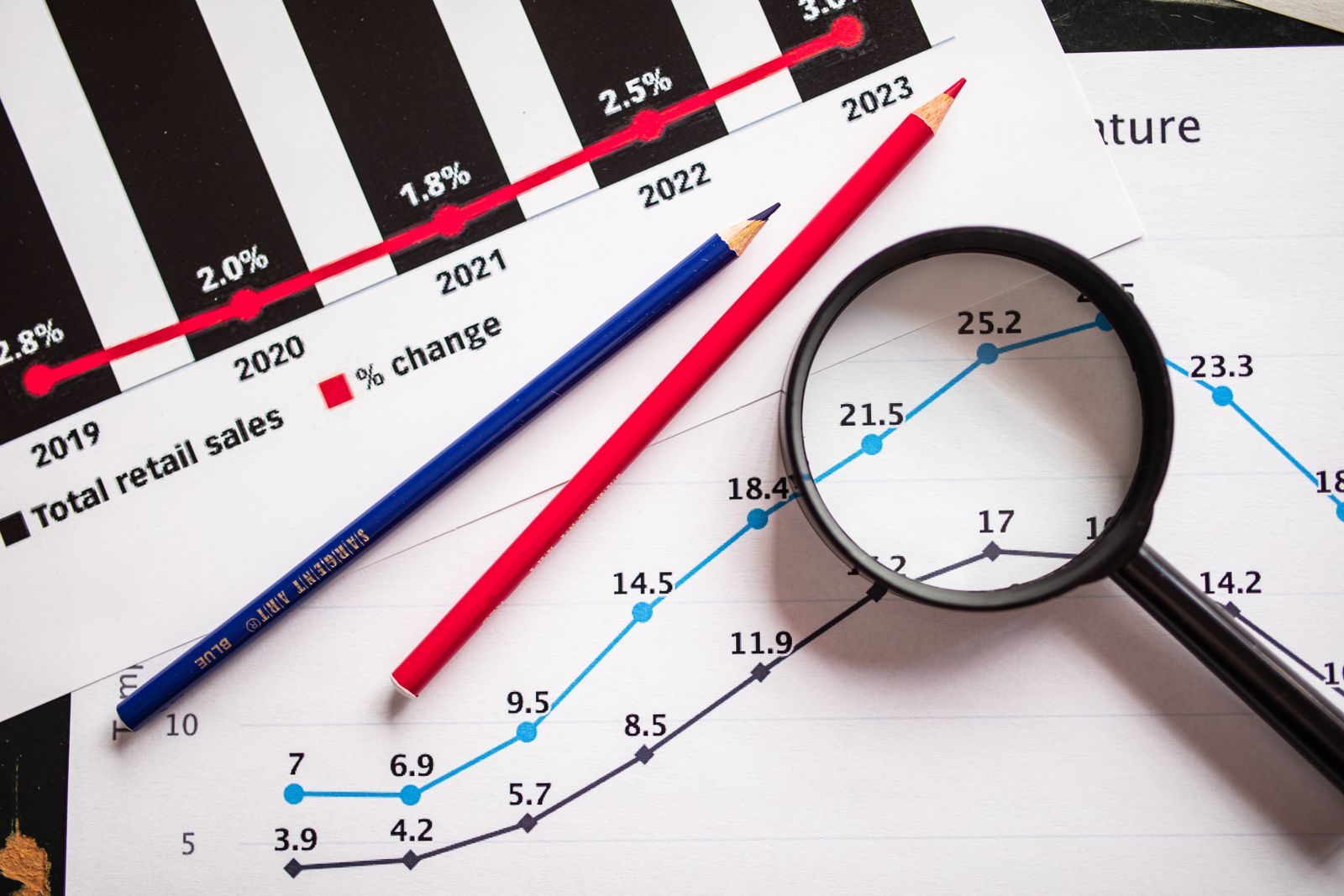 Magnifying glass and colored pencils on financial trend graphs highlighting sales growth; September inflation report